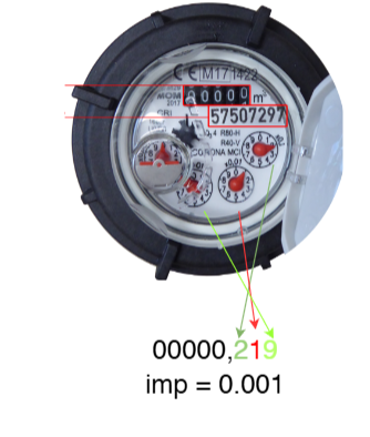 Hybrid-Zähler – Ablesebeispiel CORONA