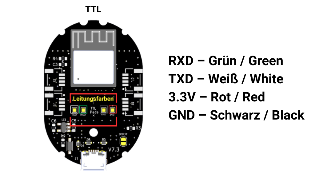 TTL Cable Color Codes